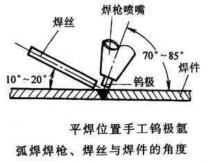 平焊位置手工钨极氩弧焊焊枪、焊丝与焊件的角度