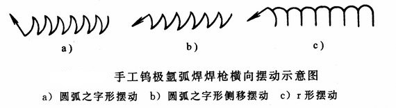 焊枪摆动示意图