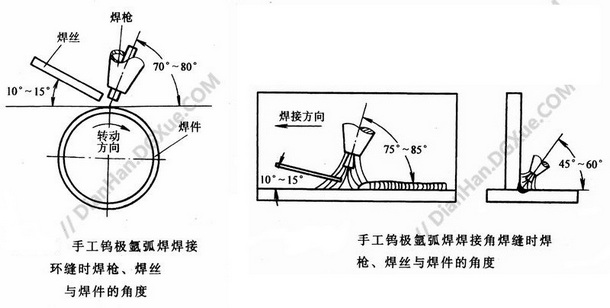 焊接角度