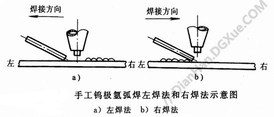 左焊法和右焊法